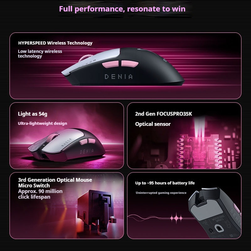 Razer Viper V3 Pro SE x Wuther - Esports Gaming Brands ulasan dan harga