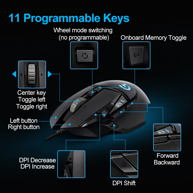Mouse Gaming Logitech G502 HER - Esports Gaming Mouse Weight Adjustable ulasan dan harga
