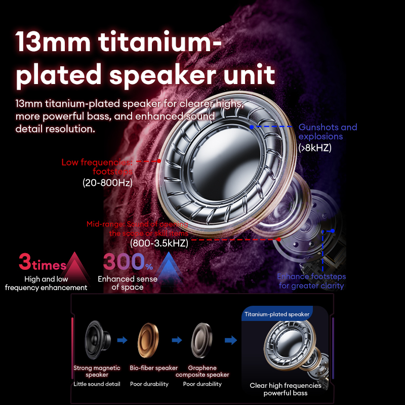 Lenovo GT105 Headphone Gaming  - Esports Gaming Mobile ulasan dan harga