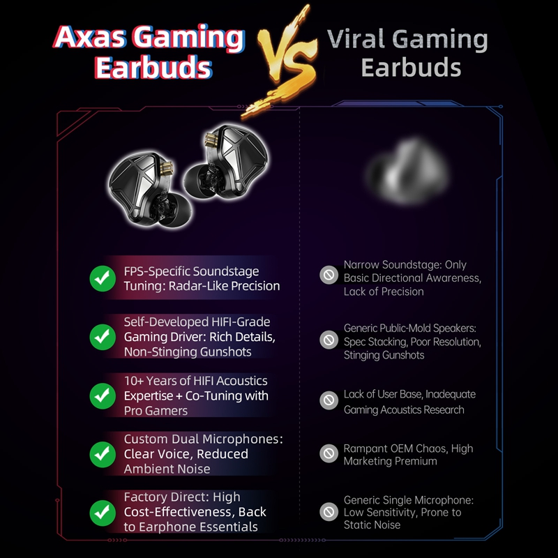   KZ Axas FPS Gaming IEM Hea - Esports Gaming Headphones ulasan dan harga